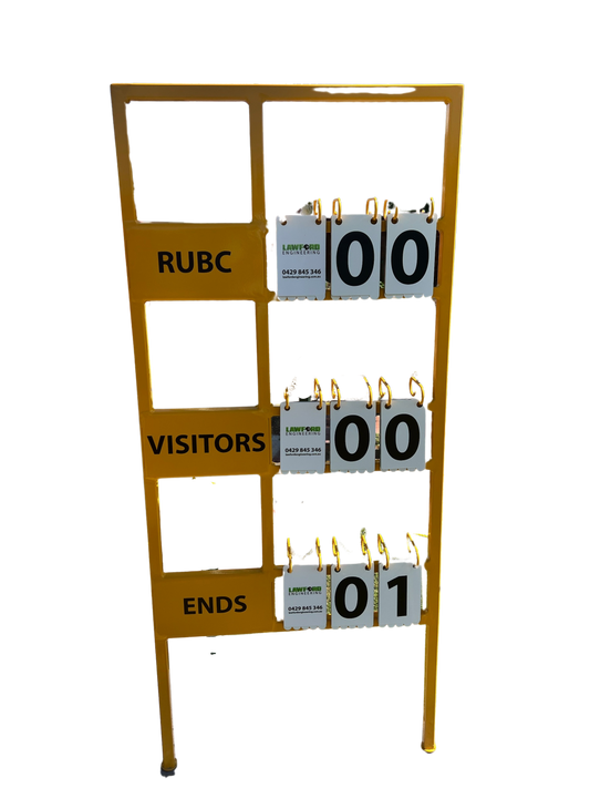 Scoreboard – Aggregate