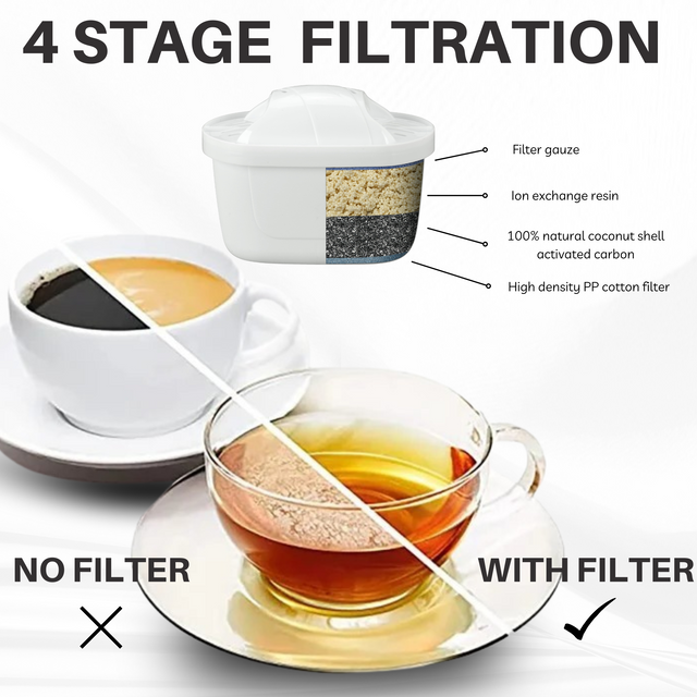 Hygieia 6 Pack - Water Jug Cartridge Filters - For Most Brita Water Jugs