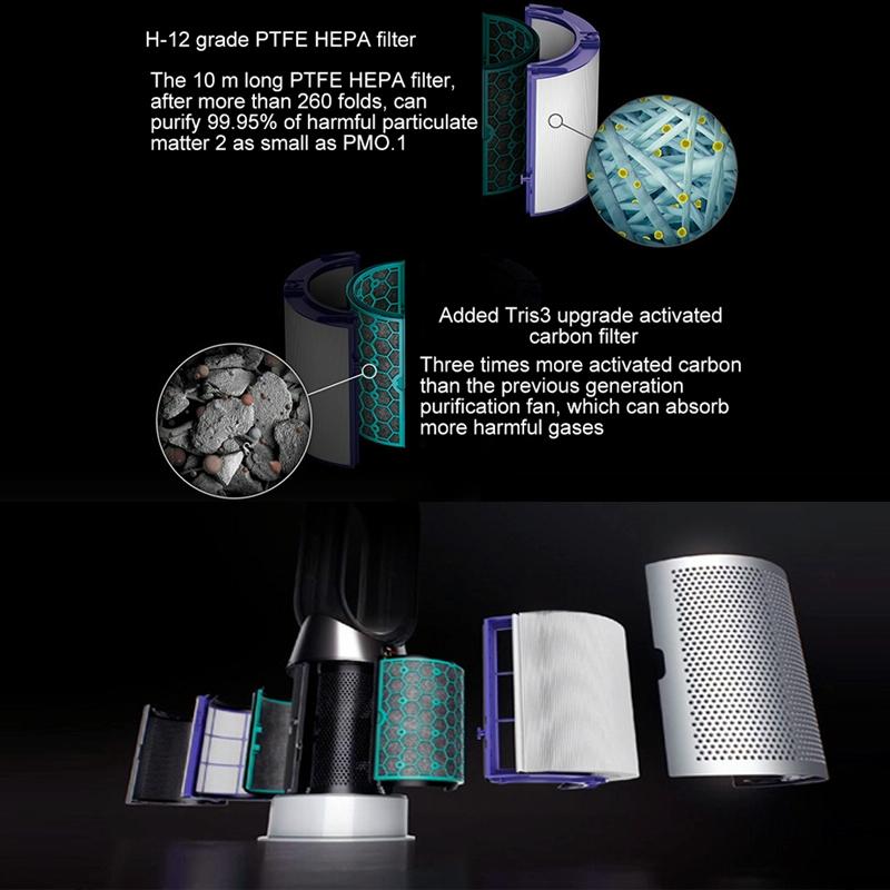 Compatible Air Purifier Filter for Dyson Tp04 / Dp04 / Hp04